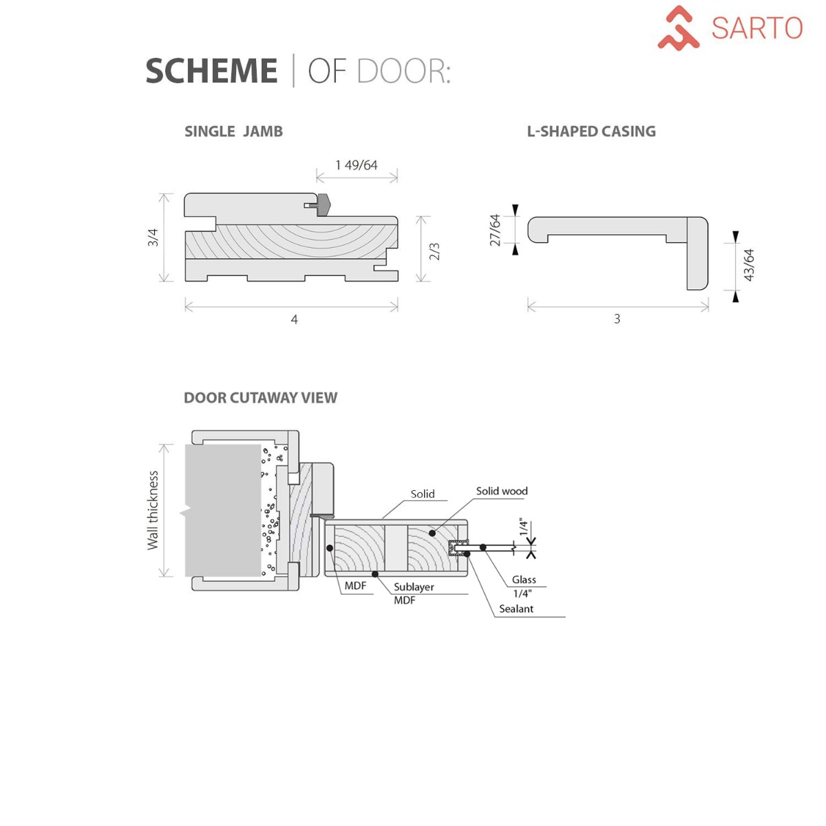 scheme door 17 74 scheme door 17 74